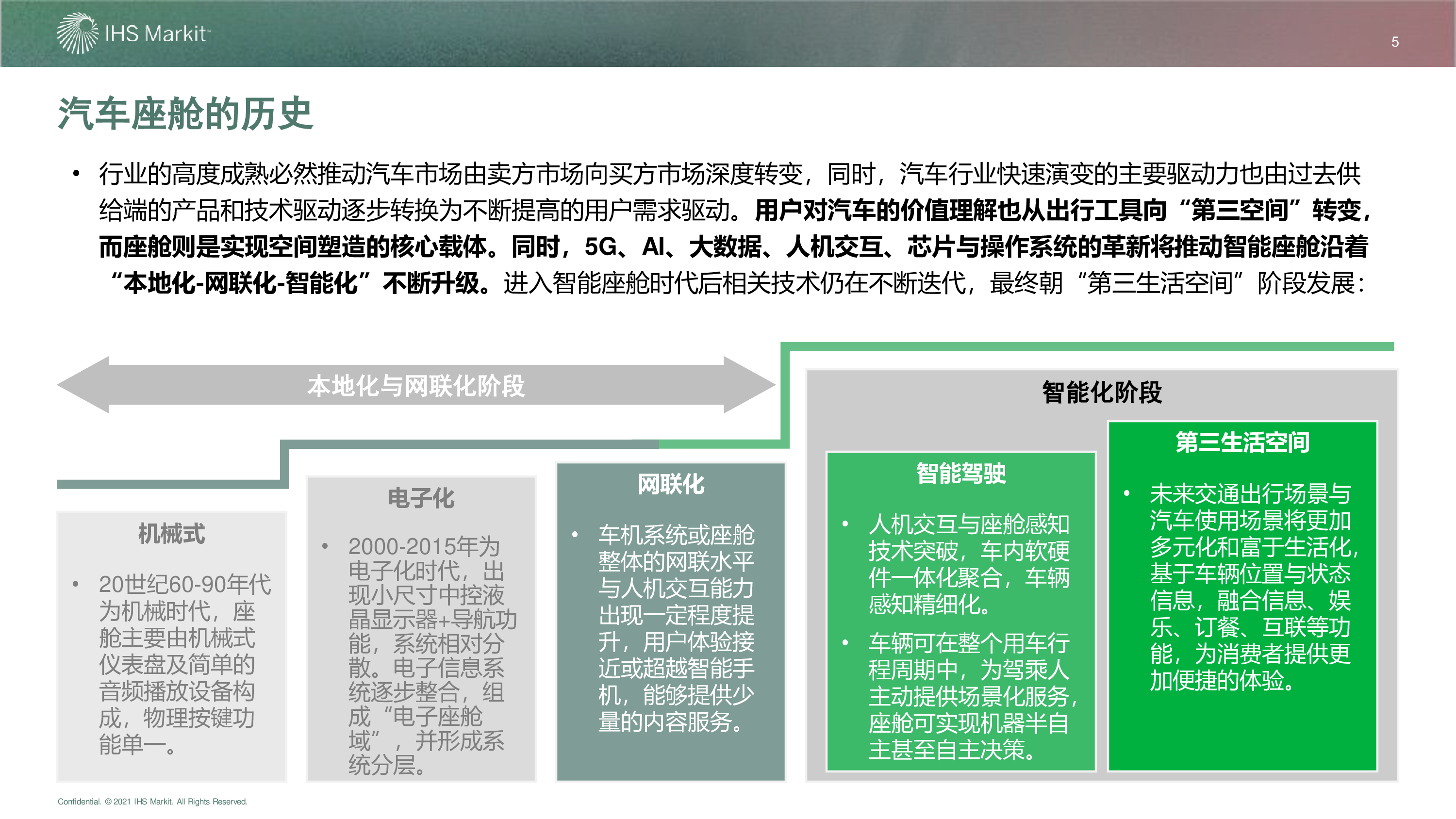 IHS智能座舱市场与技术发展趋势研究202151页